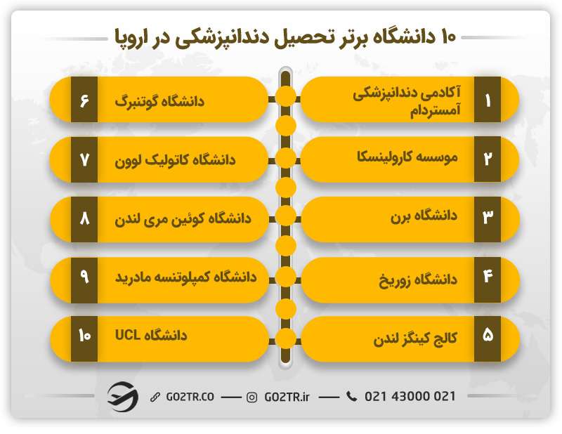 بهترین دانشگاه‌ ها برای تحصیل دندانپزشکی در اروپا
