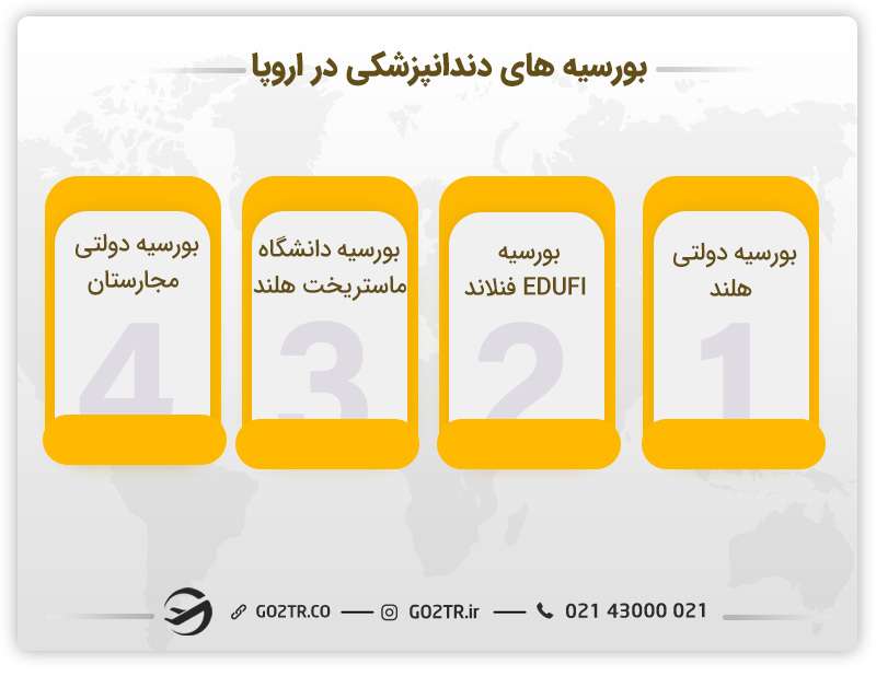 بورسیه های تحصیلی رشته دندانپزشکی در اروپا