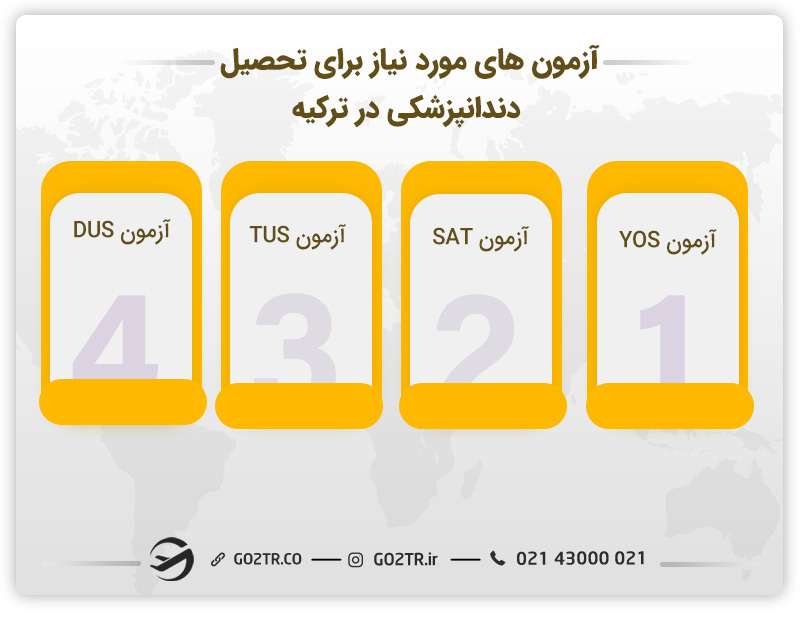 آزمونهای ورودی دندانپزشکی در ترکیه