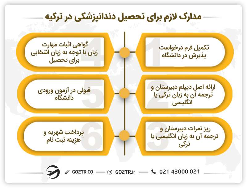 مدارک لازم برای تحصیل دندانپزشکی در ترکیه
