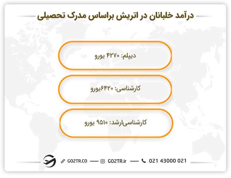 درآمد رشته خلبانی در اتریش براساس مدرک تحصیلی