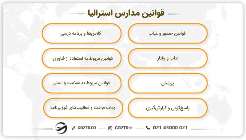 قوانین مدارس استرالیا