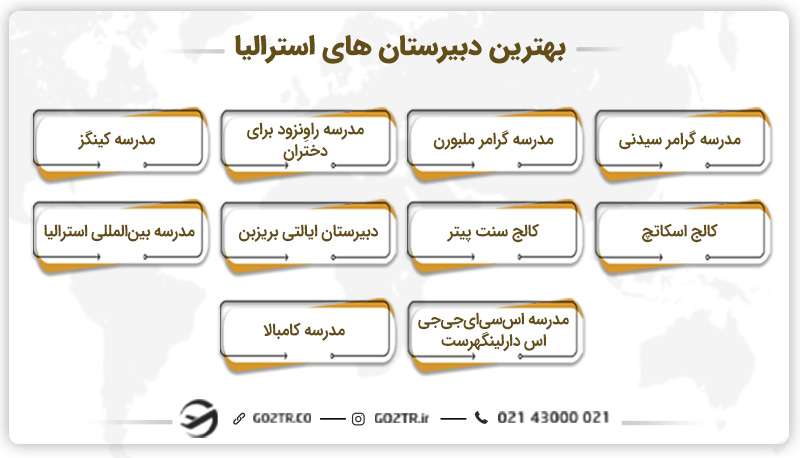 بهترین دبیرستان های استرالیا