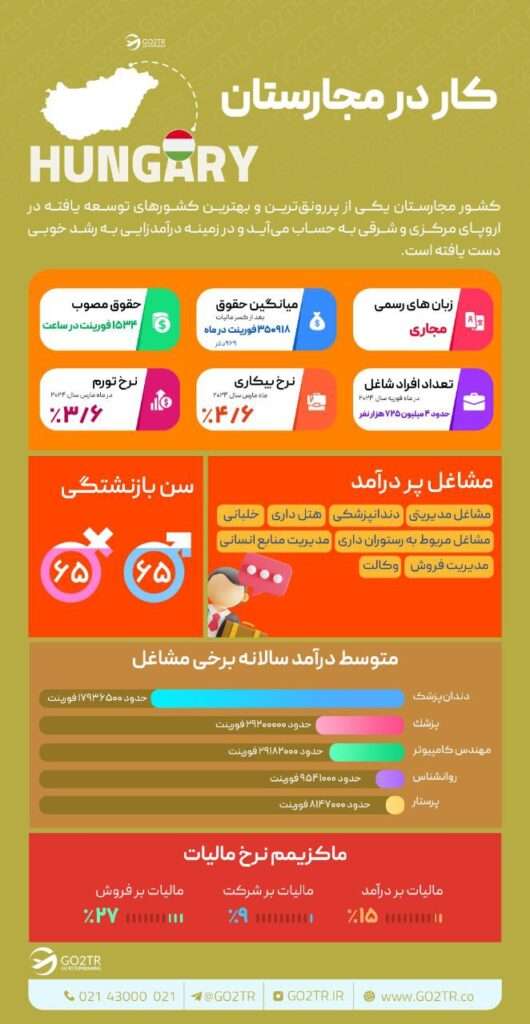 کار در مجارستان
