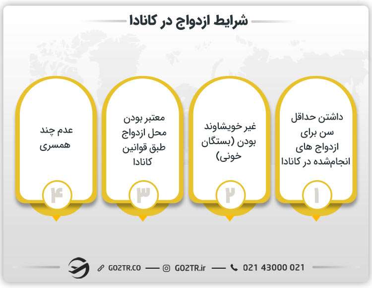 شرایط ازدواج در کانادا