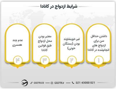 شرایط ازدواج در کانادا