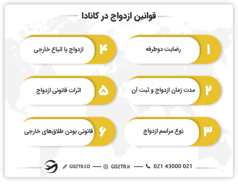 قوانین ازدواج در کانادا
