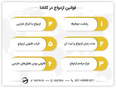 قوانین ازدواج در کانادا