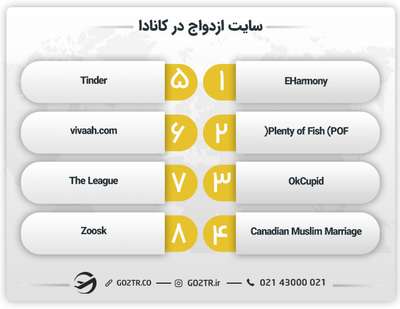 سایت ازدواج در کانادا