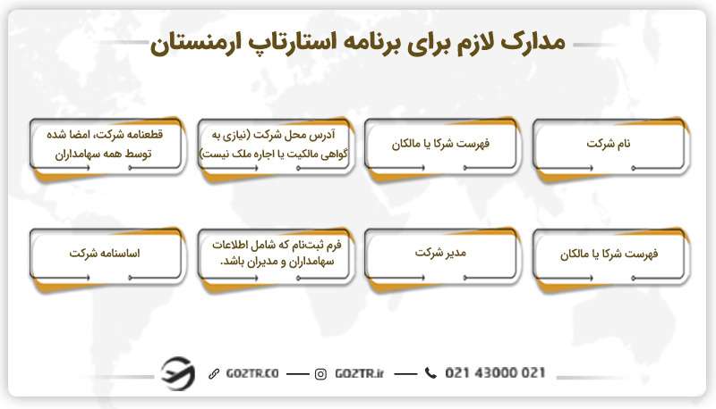 مدارک لازم برای برنامه استارتاپ ارمنستان