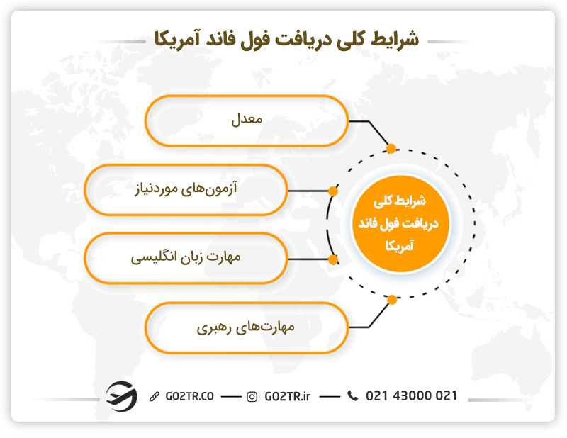 شرایط دریافت فول فاند آمریکا