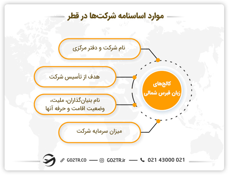 موارد اساسنامه شرکتها در قطر