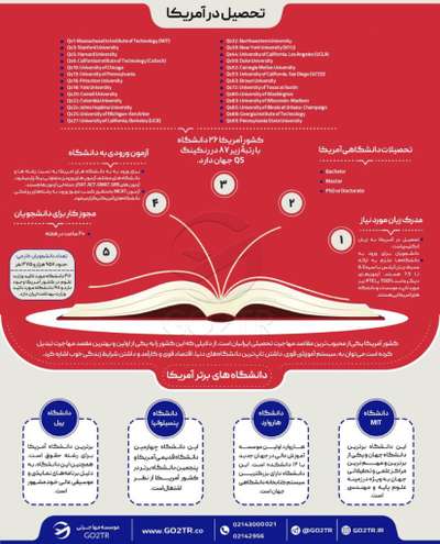 اینفوگرافی شرایط تحصیل در آمریکا