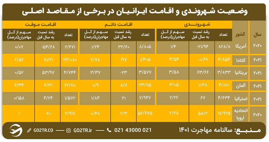 وضعیت شهروندی و اقامت ایرانیان برای اقامت در آلمان