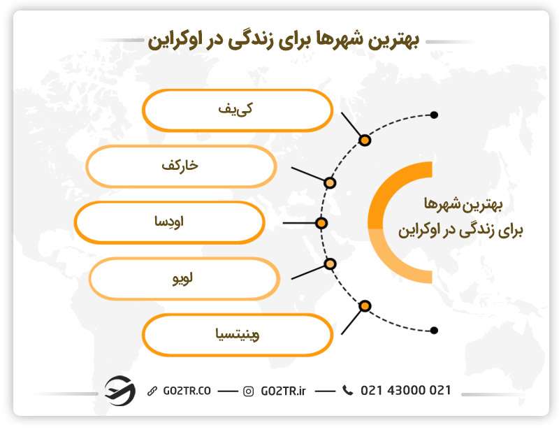 بهترین شهرها برای زندگی در اوکراین