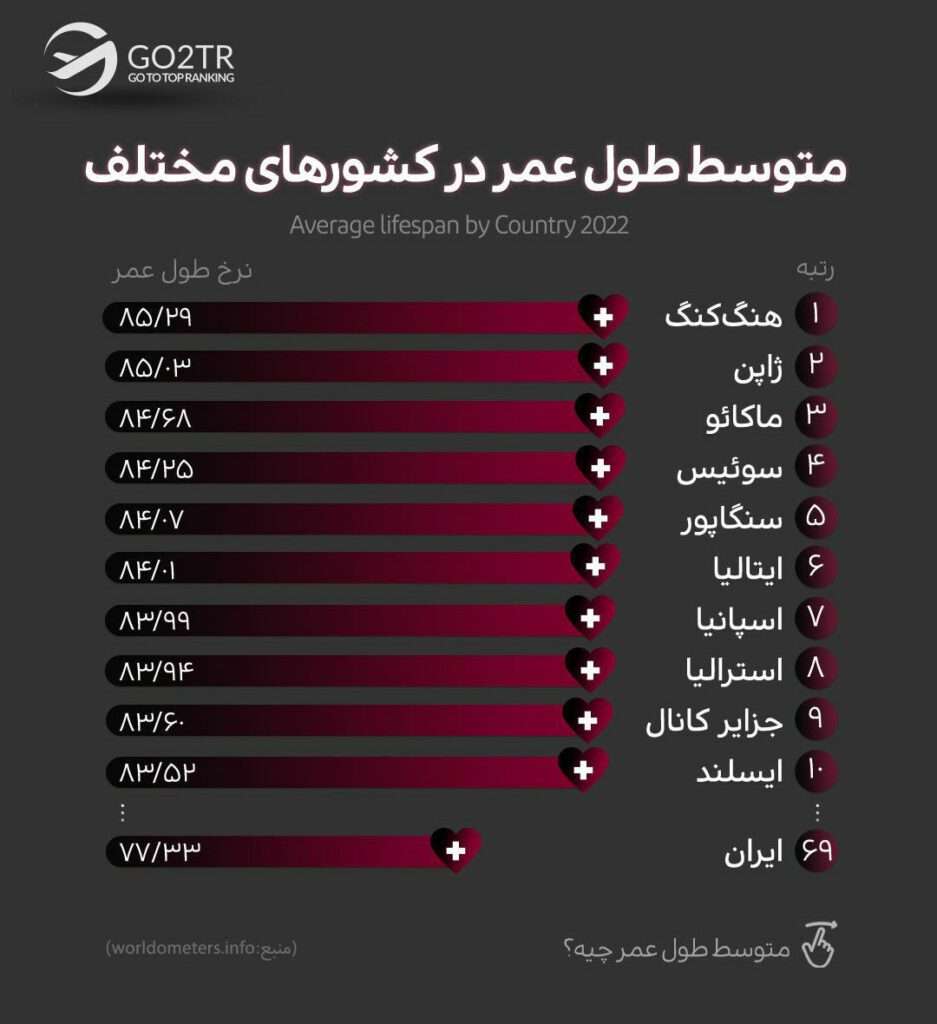 زندگی در خارج