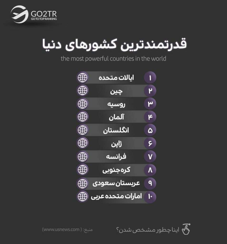 آمریکا و سایر کشورهای قدرتمند