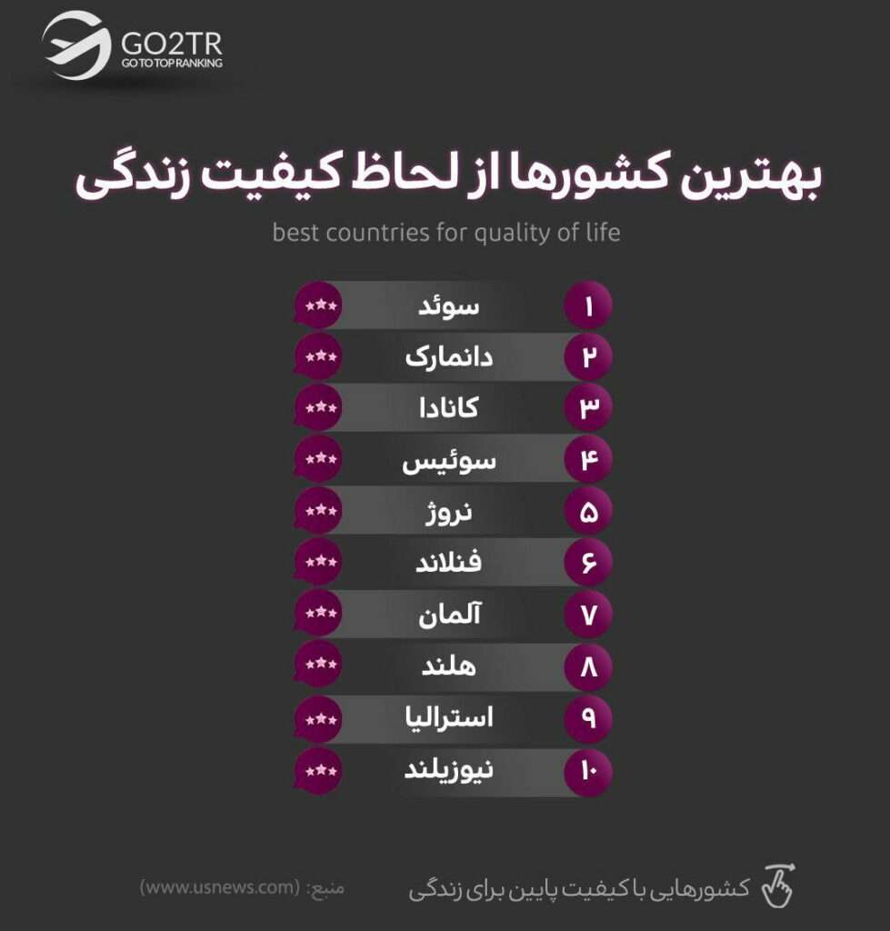 اینفوگرافی زندگی در دانمارک یکی از کشورهای با کیفیت دنیا