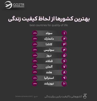 اینفوگرافی زندگی در دانمارک یکی از کشورهای با کیفیت دنیا