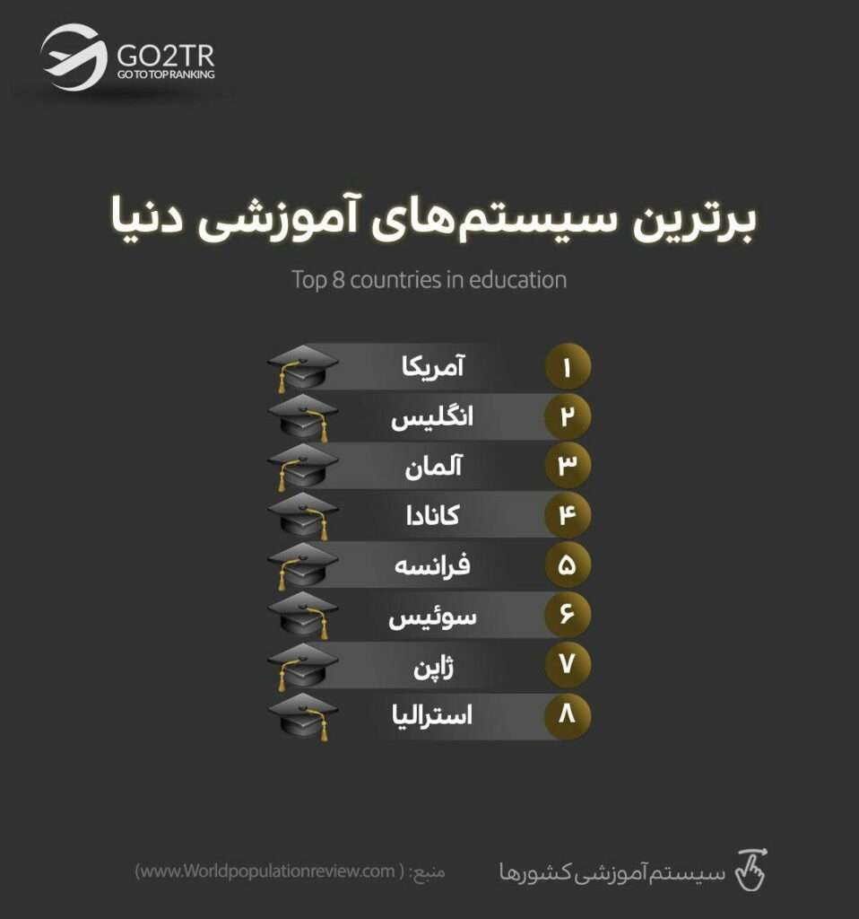 نظام آموزشی آلمان یکی از برترین سیستمهای آموزشی دنیا