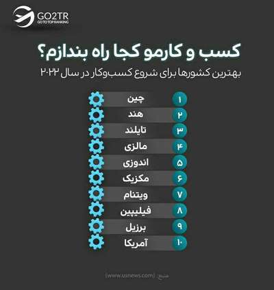 اینفوگرافی بهترین کشورها برای شروع استارتاپ