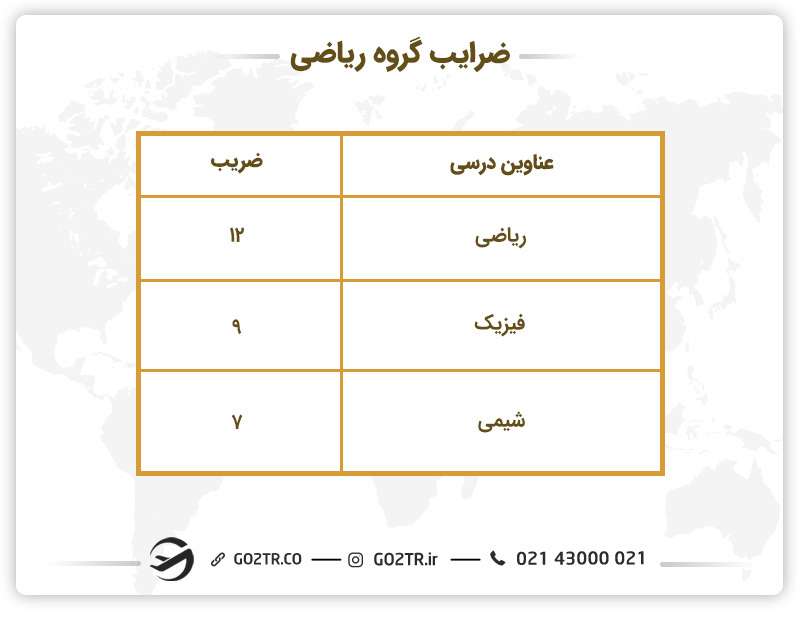 ضرایب قدیمی گروه ریاضی
