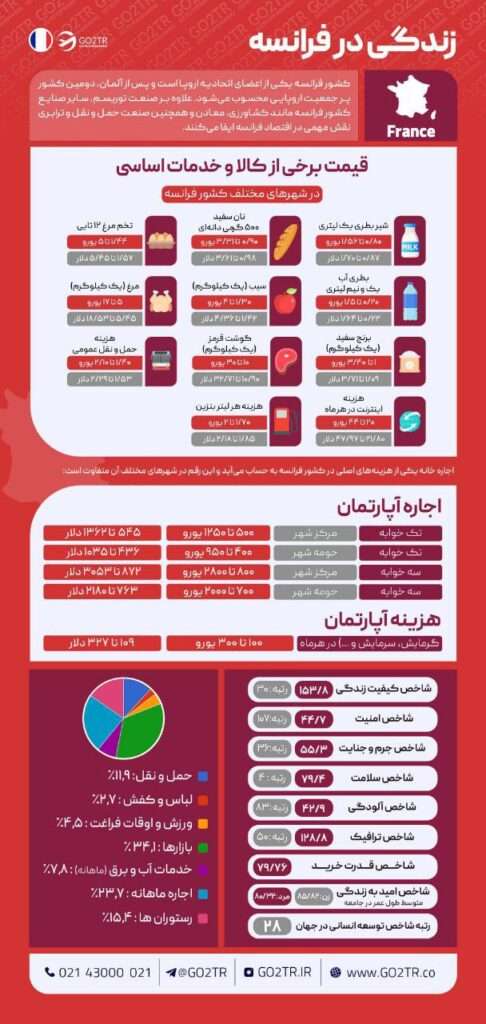 زندگی در گویان فرانسه