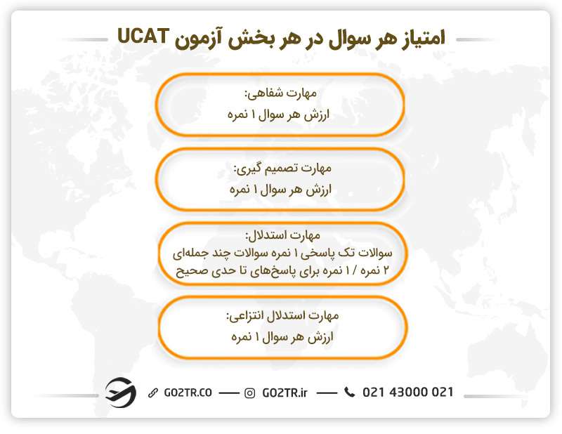امتیاز هر سوال در هر بخش آزمون UCAT