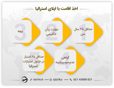اقامت استرالیا با تحصیل در این کشور