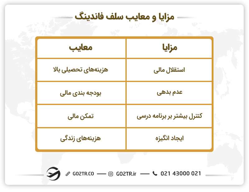 مزایا و معایب سلف فاندینگ