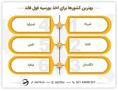 لیست بهترین کشور های ارائه دهنده بورسیه فول فاند
کدام کشور ها بورسیه تحصیلی میدهند
بهترین بورسیه های تحصیلی
کشور هایی که بورسیه تحصیلی میدهند
بورسیه های فول فاند
بهترین دانشگاه های جهان برای بورسیه
دانشگاه هایی که بورسیه تحصیلی می دهند
کدام کشور ها بورسیه تحصیلی میدهند
بورسیه تحصیلی کدام کشور راحت است
چه دانشگاه هایی بورسیه تحصیلی می دهند
بهترین کشور برای بورسیه تحصیلی
بهترین کشور ها برای بورسیه تحصیلی
راحت ترین کشور برای بورسیه تحصیلی
بهترین کشور برای بورسیه تحصیلی
بورسیه فول فاند کارشناسی