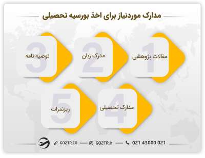 بهترین بورسیه های تحصیلی
کشور هایی که بورسیه تحصیلی میدهند
بورسیه های فول فاند
بهترین کشور برای بورسیه تحصیلی
بهترین کشور ها برای بورسیه تحصیلی
راحت ترین کشور برای بورسیه تحصیلی
بهترین بورسیه های تحصیلی
کشور هایی که بورسیه تحصیلی میدهند
بورسیه های فول فاند
بهترین دانشگاه های جهان برای بورسیه
دانشگاه هایی که بورسیه تحصیلی می دهند
کدام کشور ها بورسیه تحصیلی میدهند
بورسیه تحصیلی کدام کشور راحت است
چه دانشگاه هایی بورسیه تحصیلی می دهند