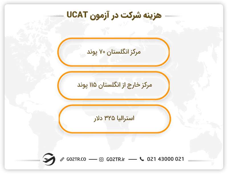 هزینه شرکت در آزمون UCAT