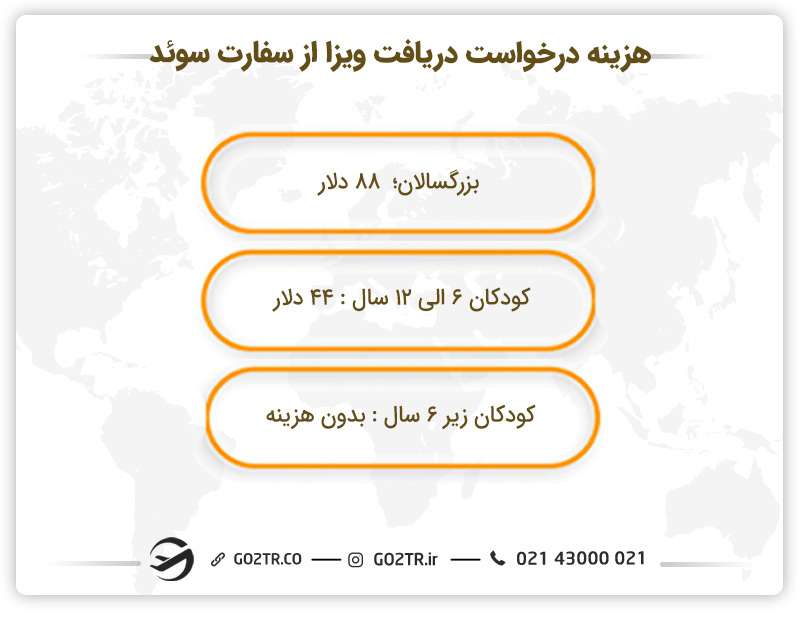 هزینه درخواست دریافت ویزا از سفارت سوئد