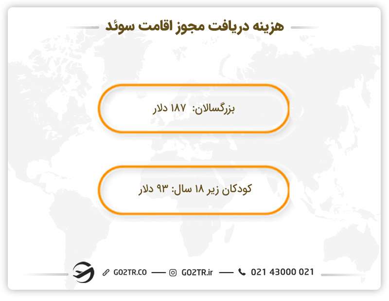 هزینه دریافت مجوز اقامت سوئد- تعیین وقت سفارت سوئد