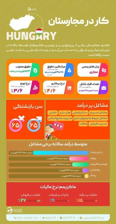 کار در مجارستان 