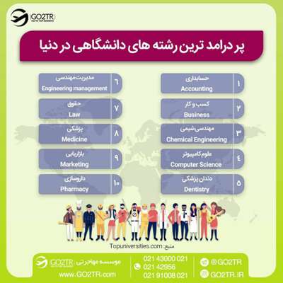 اینفوگرافی دندانپزشکی یکی از رشته های پردرآمد در انگلستان و سایر کشورهای جهان
