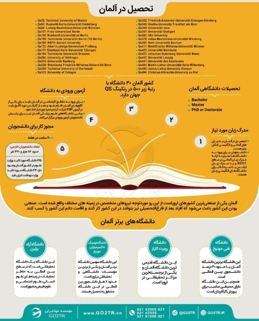 اینفوگرافی تحصیل در آلمان و بهترین دانشگاه‌های این کشور