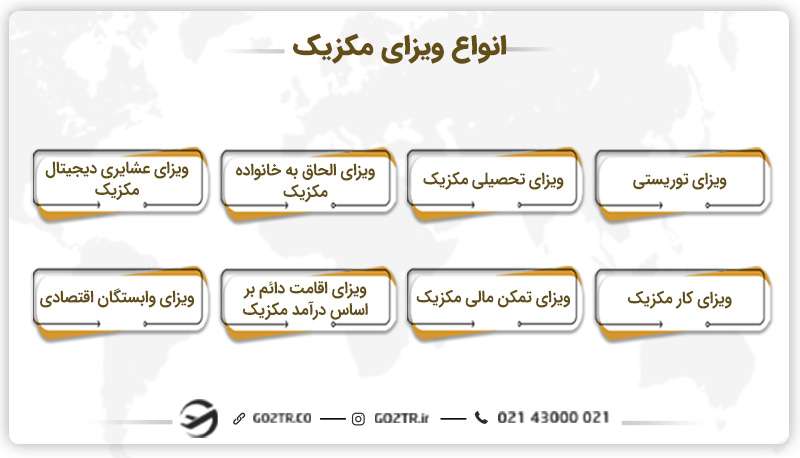 انواع ویزای مکزیک