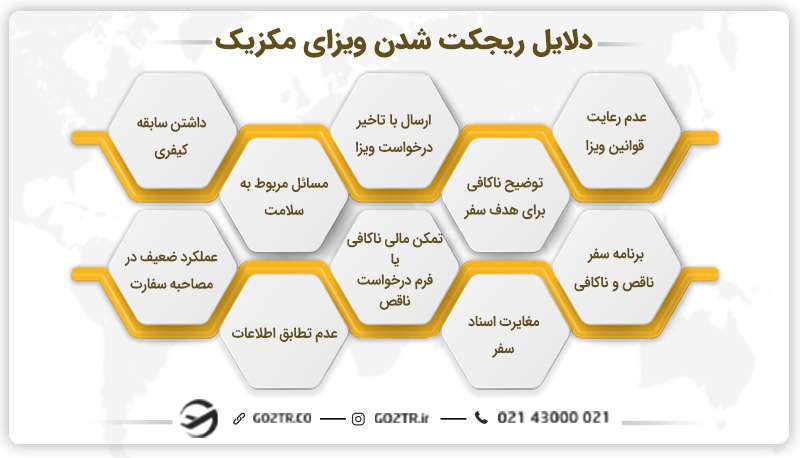دلایل ریجکت شدن ویزای مکزیک