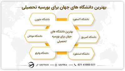بهترین دانشگاه های جهان برای بورسیه تحصیلی