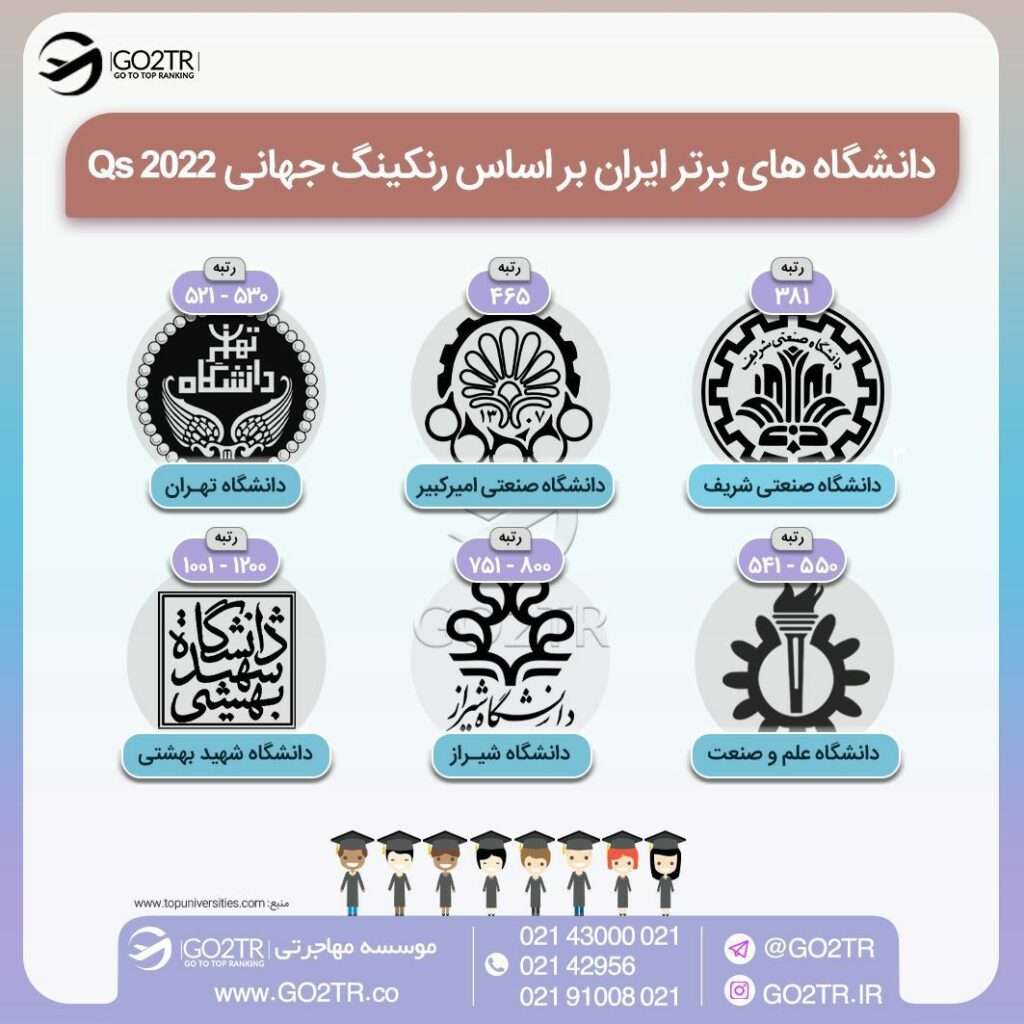 اینفوگرافی بهترین دانشگاه‌های ایران برای تحصیل