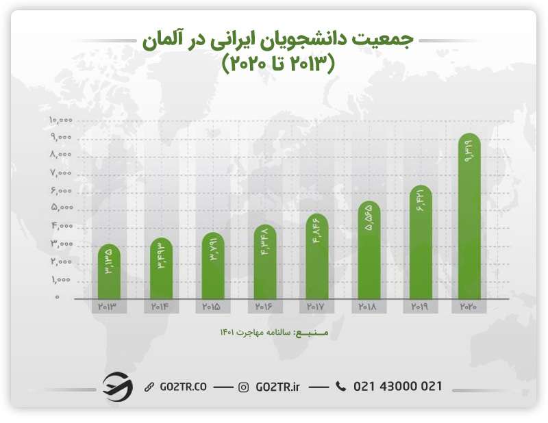 جمعیت دانشجویان ایرانی در آلمان و آزمون T-course 