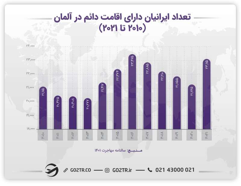 شرایط گرفتن ویزای جاب سیکر آلمان