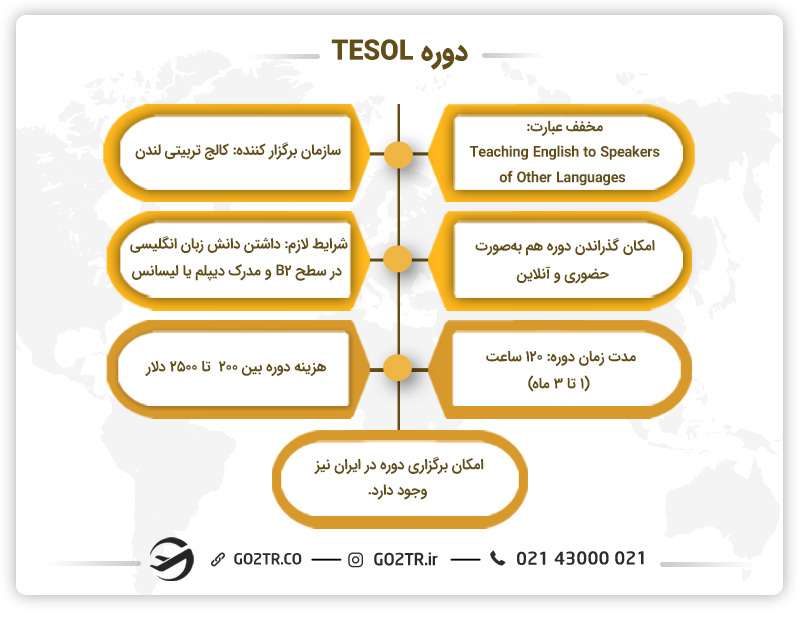دوره TESOL
