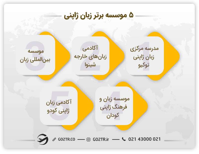 مقایسه کالج‌های زبان ژاپن برای شرکت در دوره زبان در ژاپن