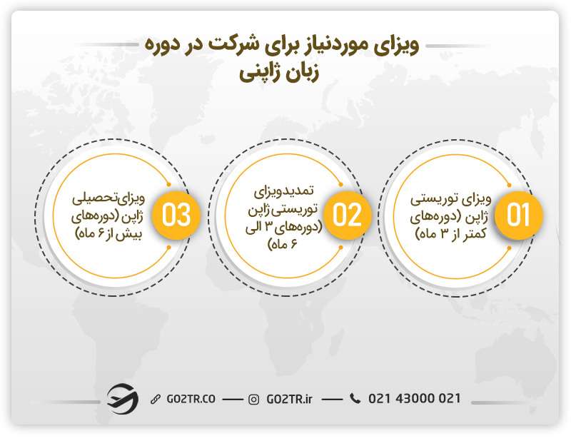 ویزای دوره زبان در ژاپن و شرایط اقامت دانشجویی