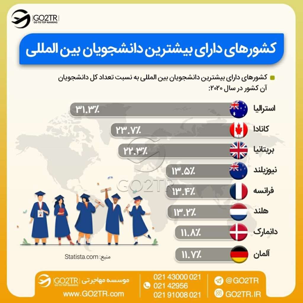 دانشگاه های برتر فرانسه