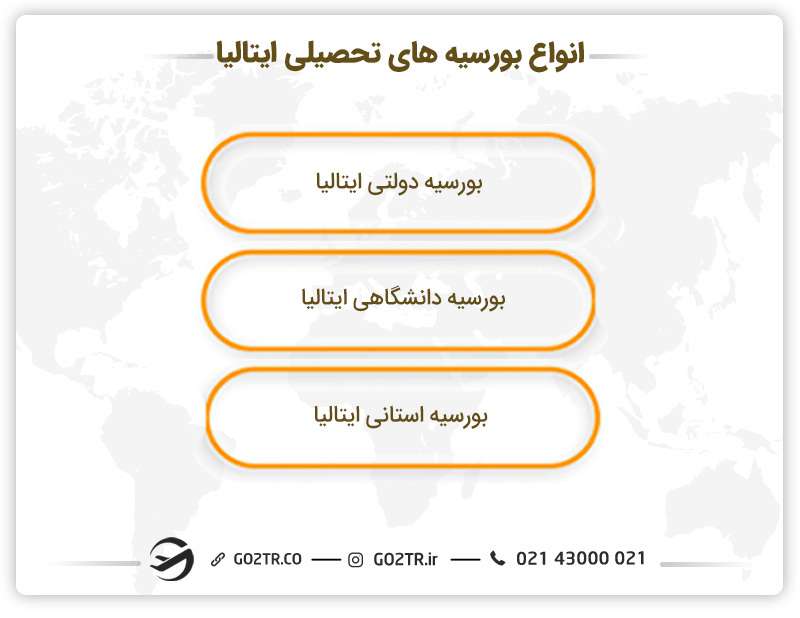 انواع بورسیه‌ های ایتالیا&nbsp;