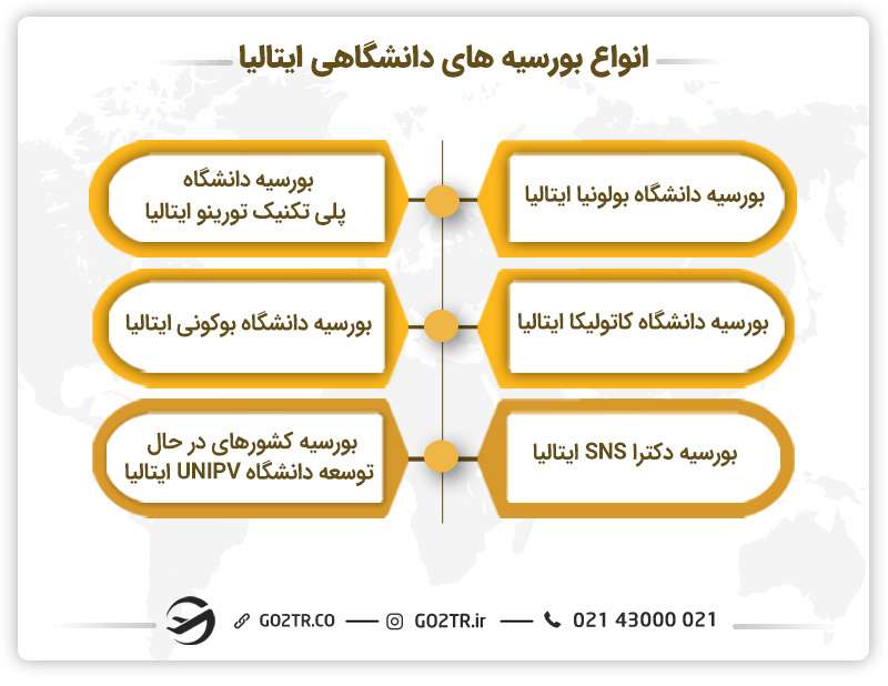 انواع بورسیه‌ های تحصیلی دانشگاهی ایتالیا